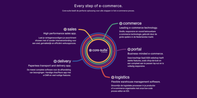 Optimizers – Core suite